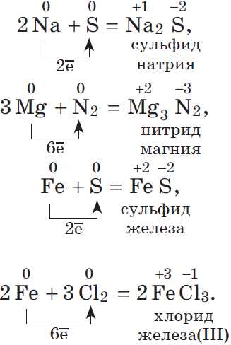 Неметаллы в химии 8 класс: определение и основные свойства