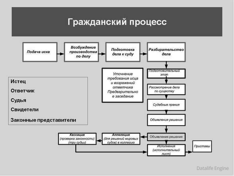 Примеры ненадлежащих доказательств