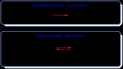 Необратимые реакции в химии: определение и особенности