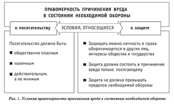 Отличие от остальных видов обороны