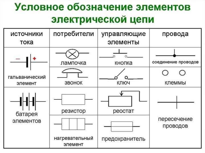 Что такое неоднородный участок цепи?