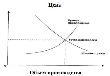 1. Высокая роль индивида