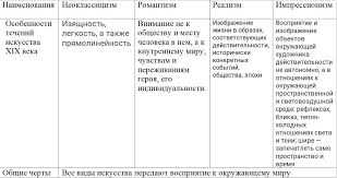 Неоклассицизм в музыке: основные черты и исторический контекст