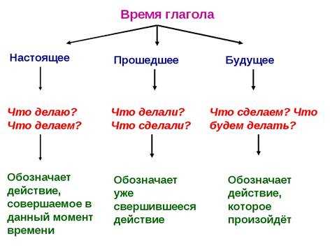 Неопределенная форма глагола 5 класс русского языка: понятие и особенности