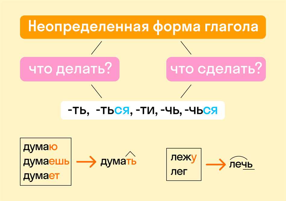 Неопределенная форма глагола в английском языке: понятие и особенности