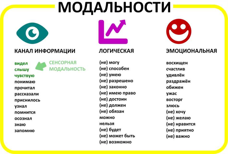 Неопределенные глаголы: понятие и примеры использования