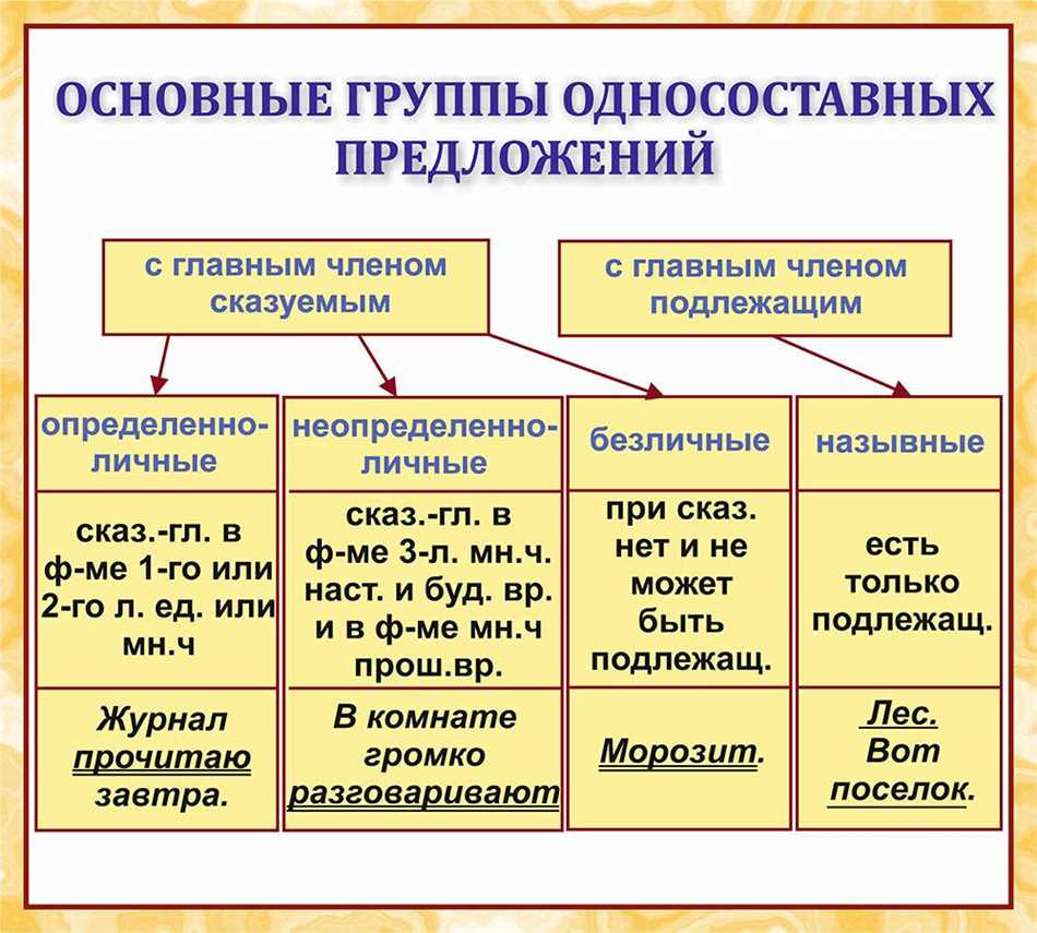 Как правильно пишется слово ИНТИМНЫЙ. Правописание слова ИНТИМНЫЙ