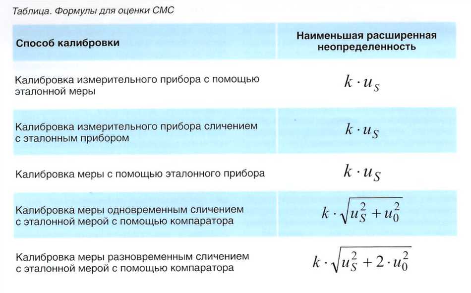 3. Условия окружающей среды