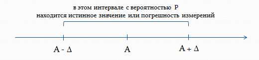 Важное значение различия между систематическими и случайными ошибками