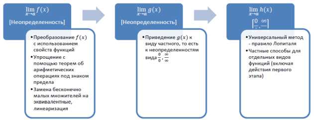 Неопределенность в математике: понятие и применение