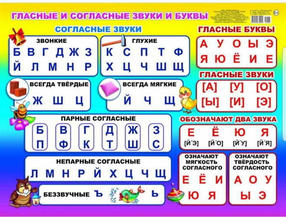 Особенности произношения непарных мягких согласных звуков