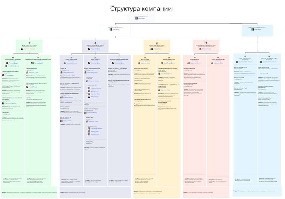 Непосредственный начальник: определение и основные задачи