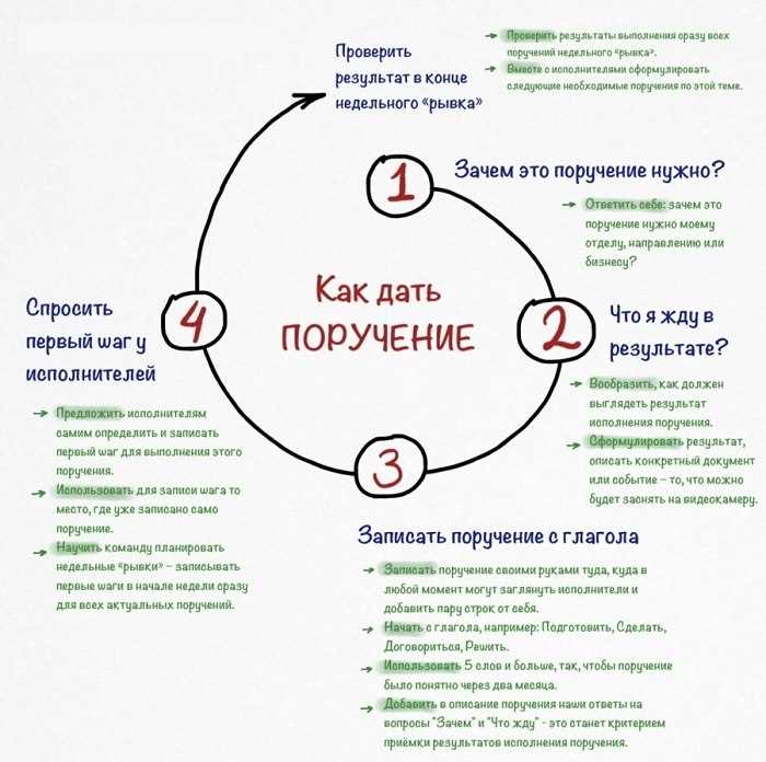 Важность непосредственного начальника для команды