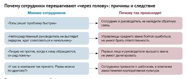 Непосредственный начальник: определение и основные задачи