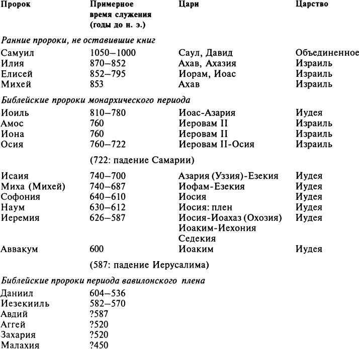 Примеры непотребства по Библии