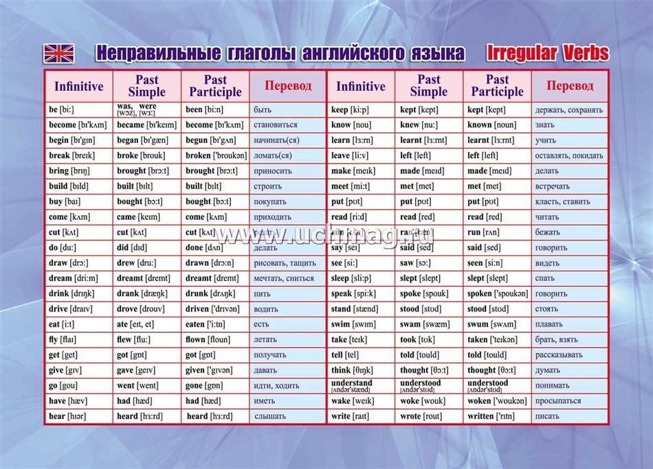 Неправильные глаголы в русском языке: особенности и правила