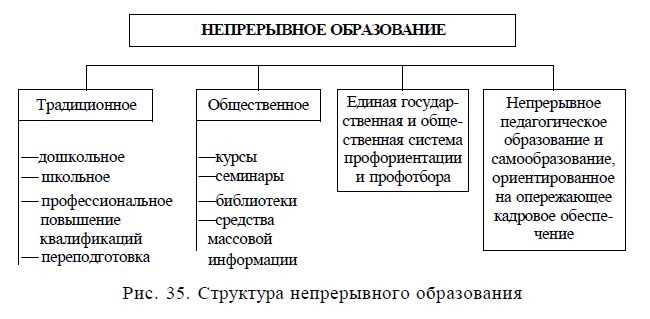 Непрерывность образования в обществознании: понятие и значение