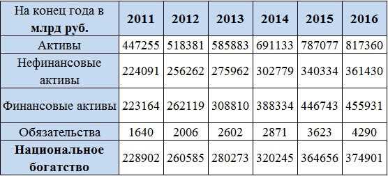 Непроизведенные нефинансовые активы: определение и особенности