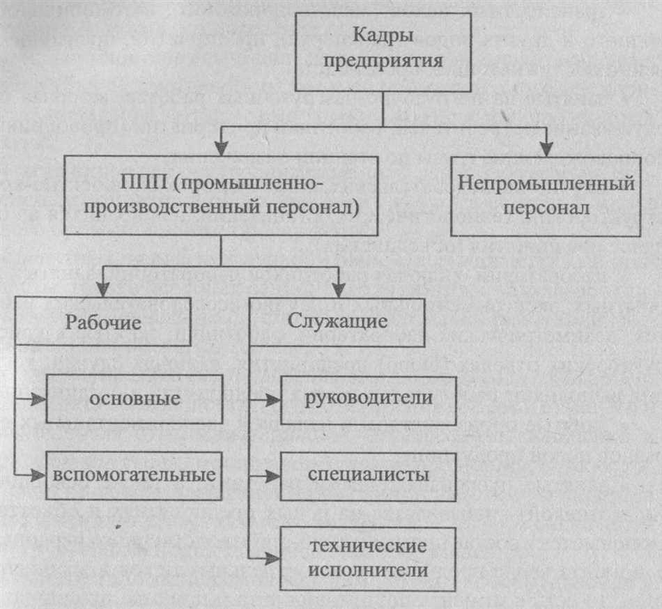 6. Управление взаимоотношениями с поставщиками и партнерами