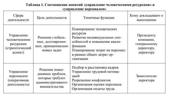 1. Коммуникативные навыки