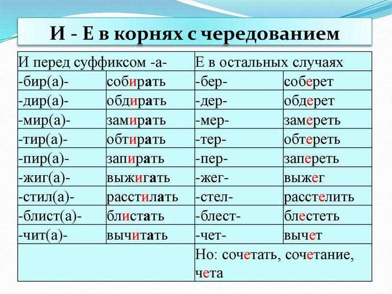 Непроверяемые слова в русском языке: что это такое?!