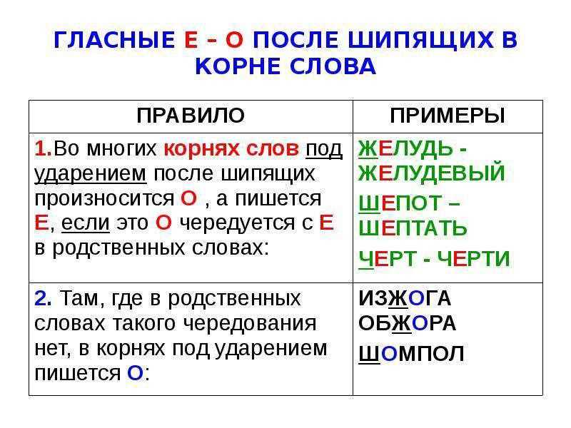 Почему непроверяемые слова вызывают трудности