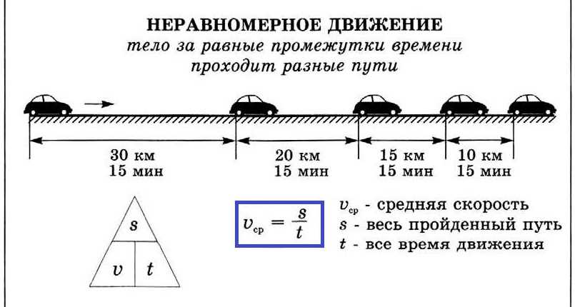 Причины неравномерного движения