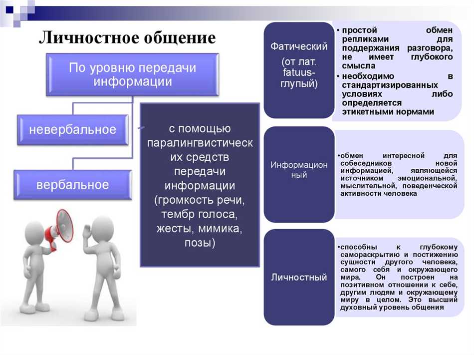 4. Иконический и графический образы