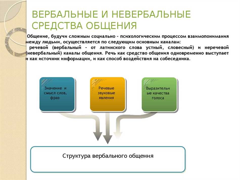 Неречевое общение: определение, виды и примеры