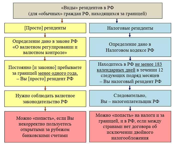 Фактическое местонахождение