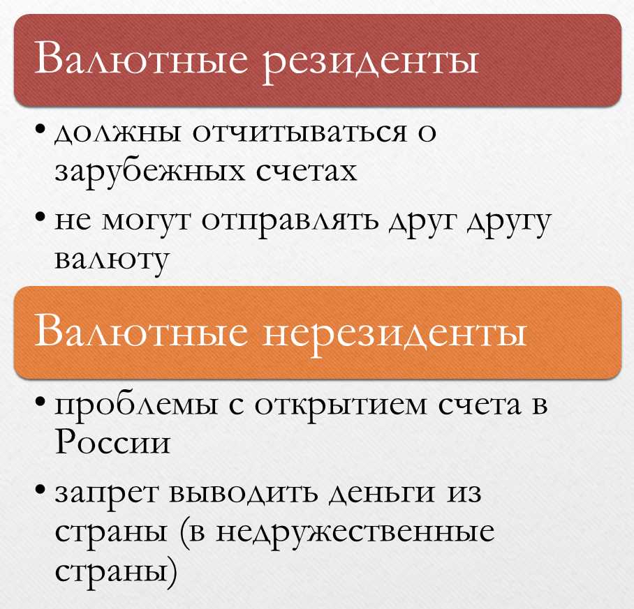 Кто считается резидентом РБ?