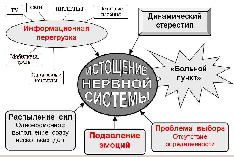 Консультация с врачом