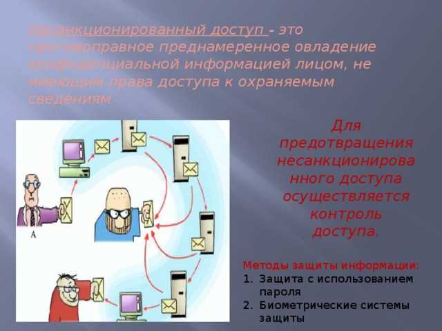 Как защититься от несанкционированного доступа?