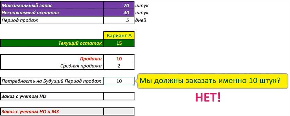 Какой минимальный неснижаемый остаток на счете обычно требуется?