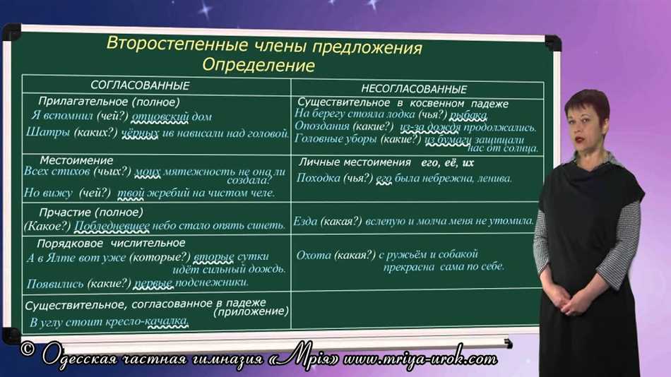 Несогласованное приложение в русском языке: понятие и примеры