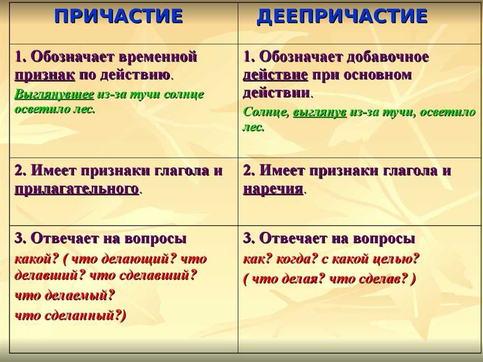 Сравните по предложенному плану чем похожи и чем различаются глаголы в форме настоящего и будущего