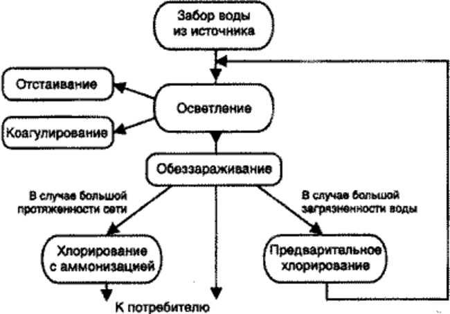 2. Экономия ресурсов