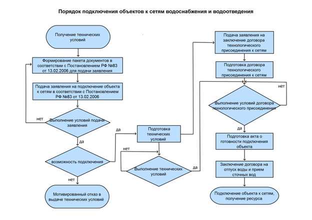 Нецентрализованное водоснабжение: принципы и преимущества