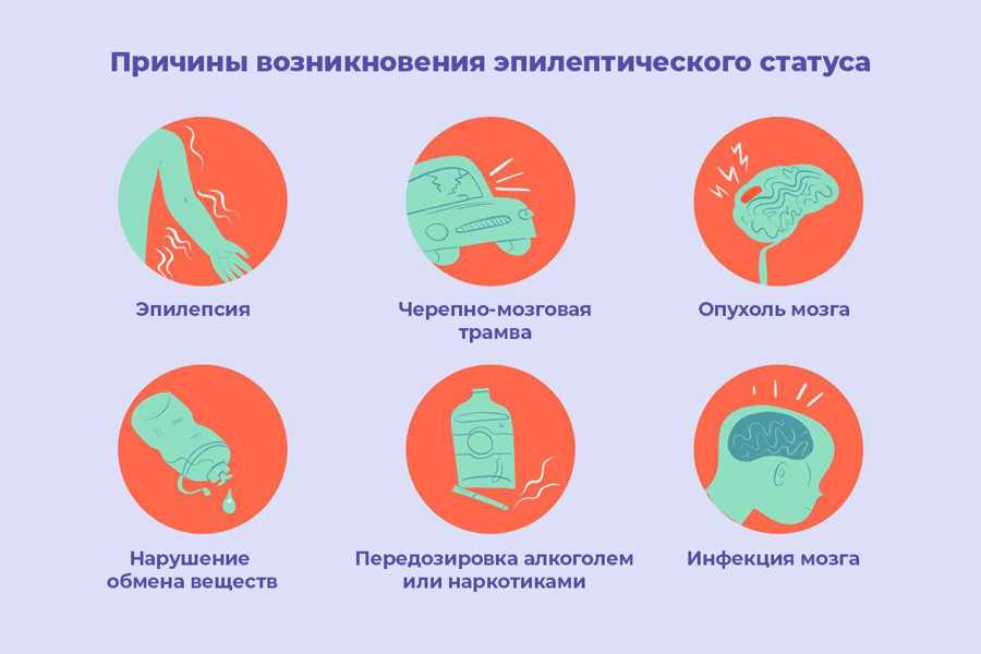 Определение неврологического статуса у взрослого