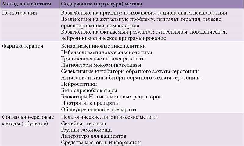 Невротические реакции: симптомы, причины и лечение