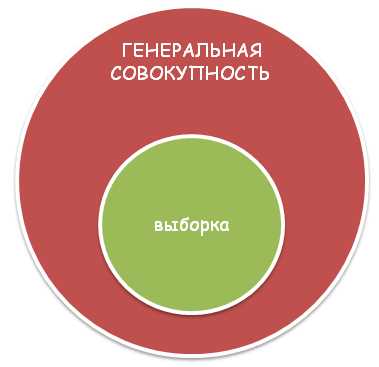 Независимая выборка: определение и примеры