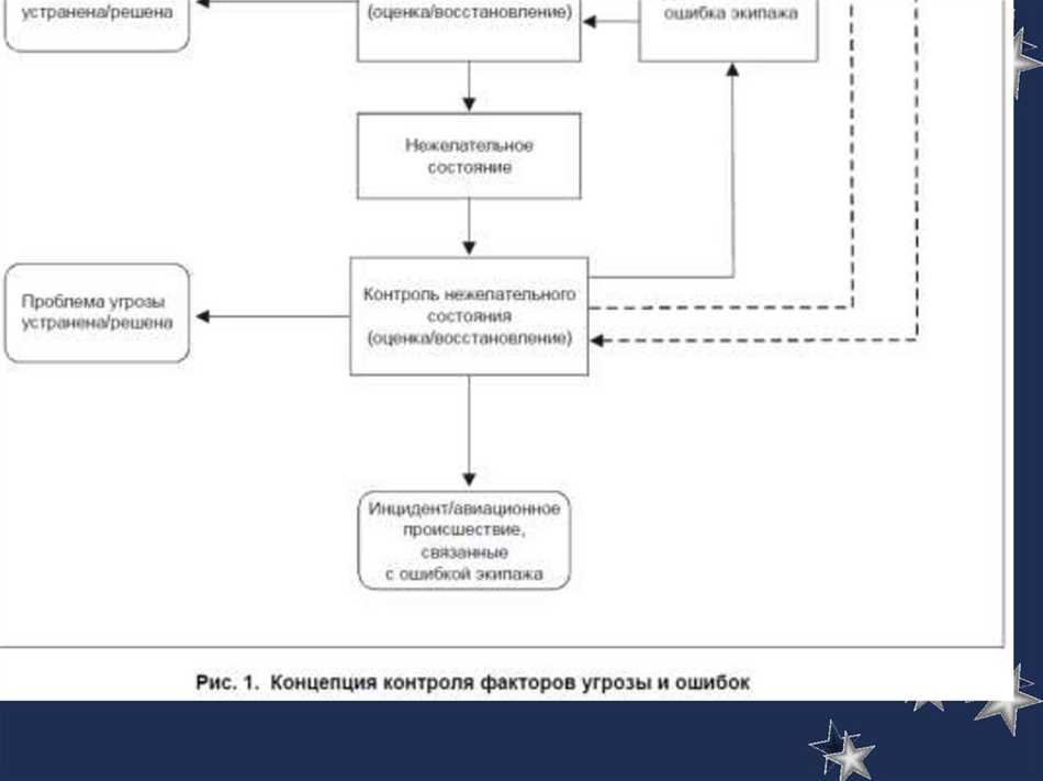 Определение нежелательных состояний в концепции Куо