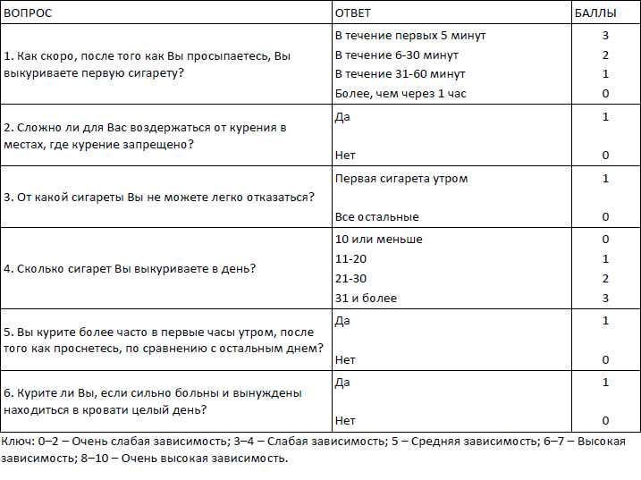 Никотиновая интоксикация: причины, симптомы, последствия