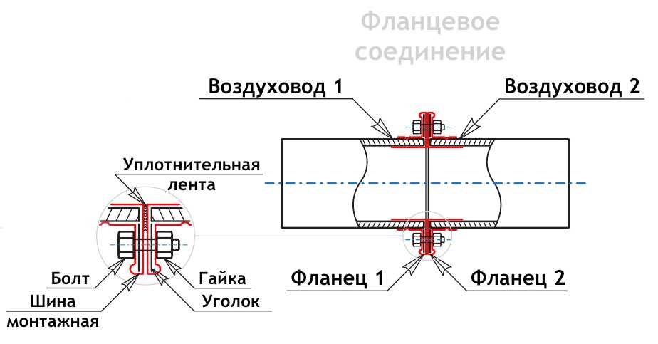 Ниппельное соединение воздуховодов: основные характеристики и применение