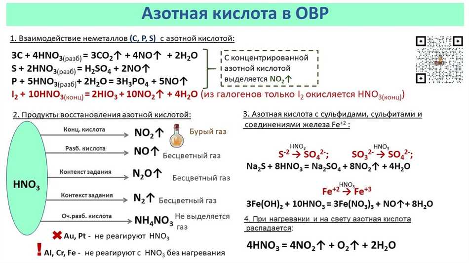 Влияние нитратов на окружающую среду