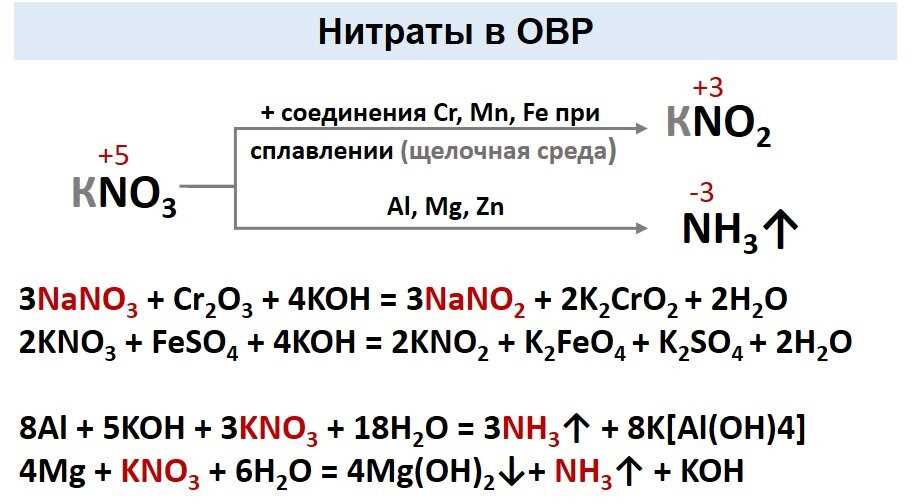 Нитрат в химии: свойства, применение и влияние на окружающую среду