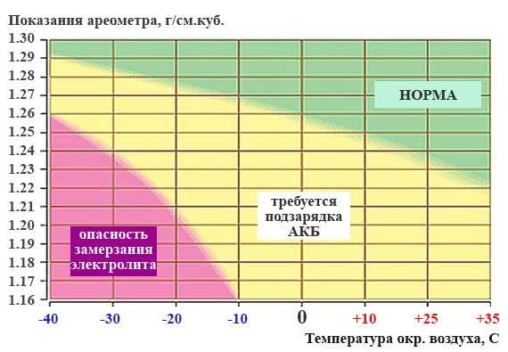 Методы измерения плотности