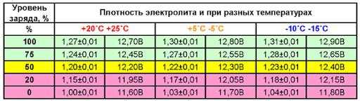 1. Метод гидростатического взвешивания