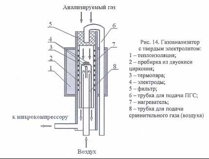 НКПР в газоанализаторах: понятие и принцип работы