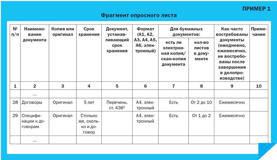 Номенклатура бухгалтерии: определение, состав и примеры